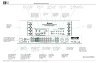 McIntosh MA8900-Rear-Connection-Diagram